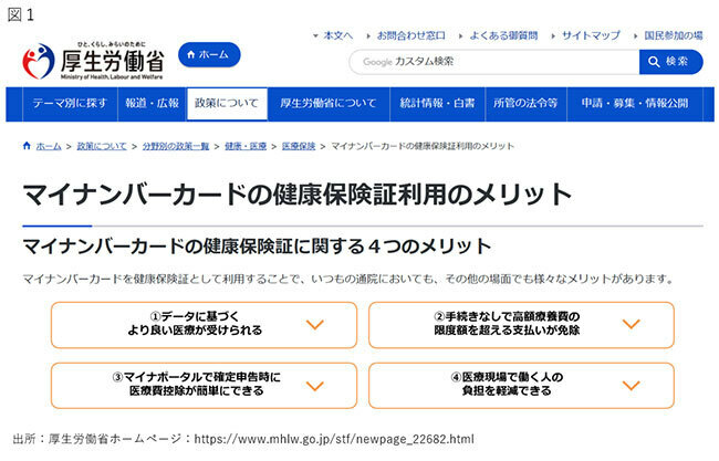 12月2日から開始の「マイナ保険証」（出典：厚労省）