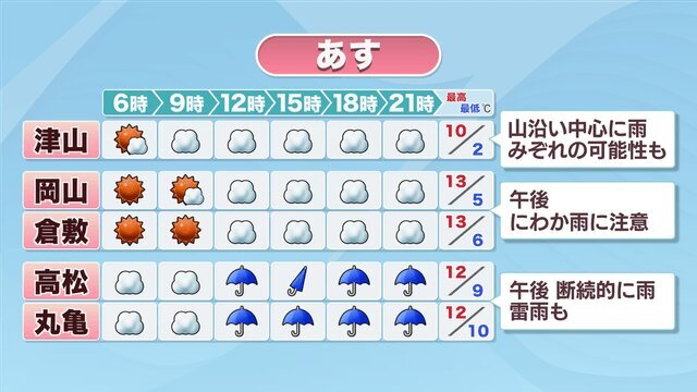 28日の天気予報