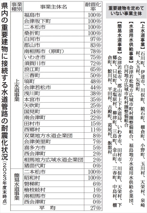 （写真：福島民報）