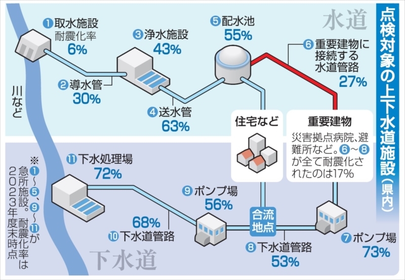 （写真：福島民報）