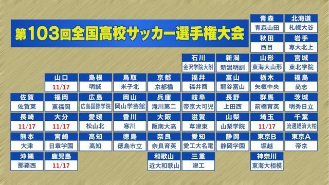 高校サッカー選手権　帝京が15年ぶりの切符！17日に全出場校が決定