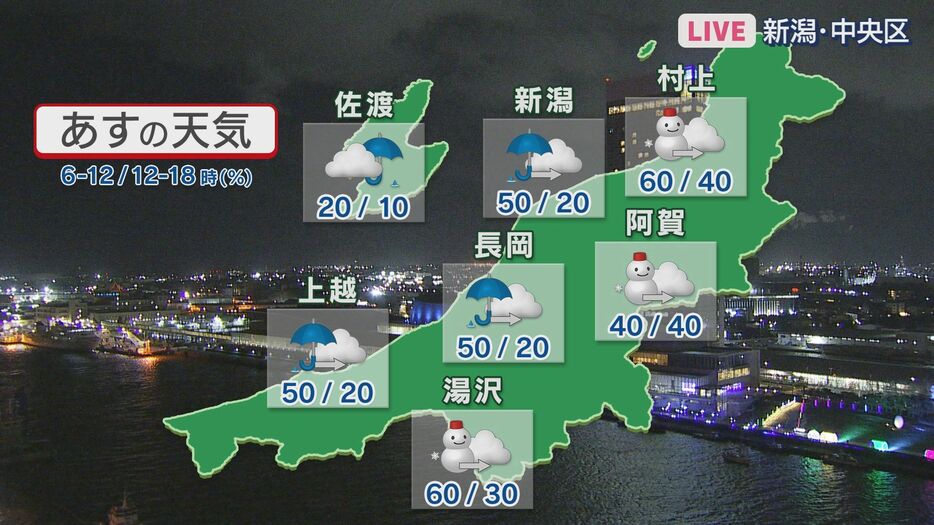 19日の天気