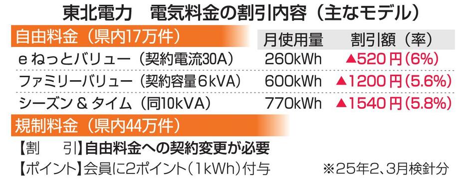 （写真：東奥日報社）