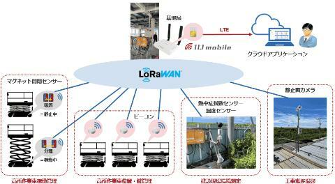 写真：クラウド Watch