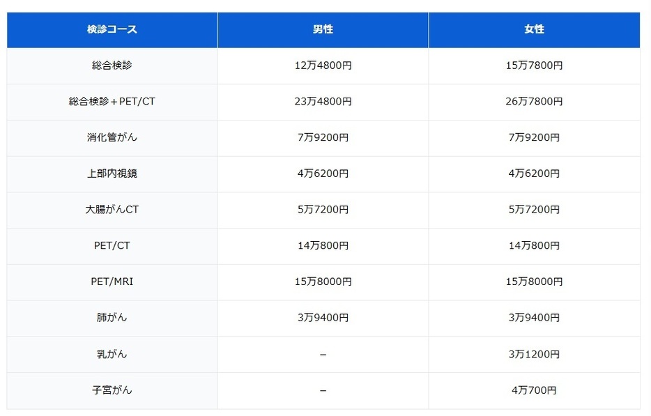 図表1