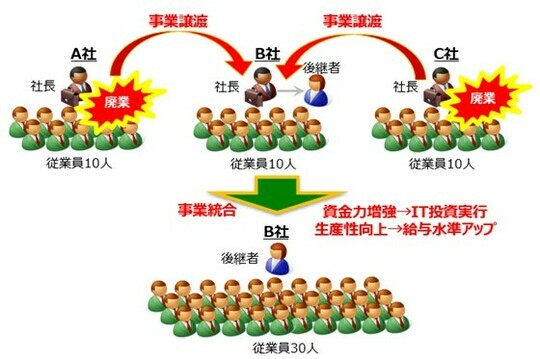 ［画像2］ケース②のイメージ