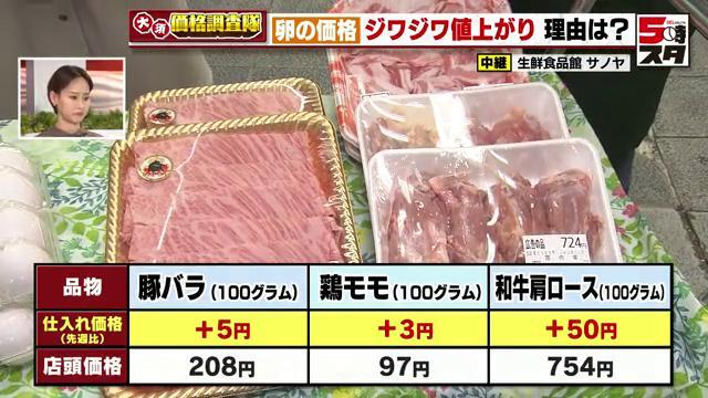 肉の価格