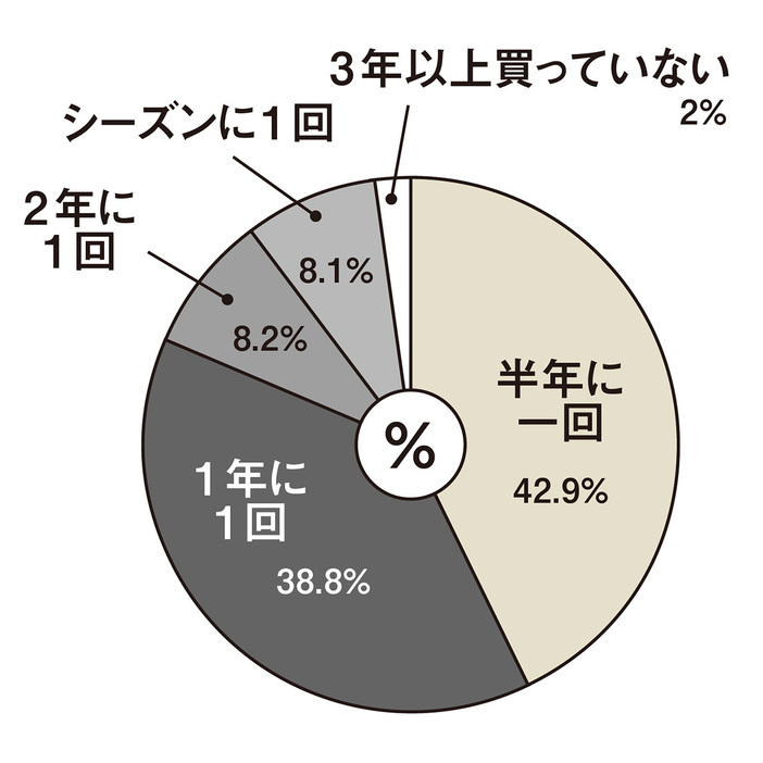 引用元：CLASSY.