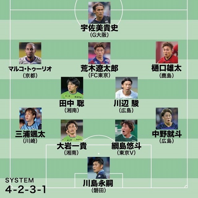 平畠氏が選出した10月のJ１月間ベストイレブン。(C)SOCCER DIGEST