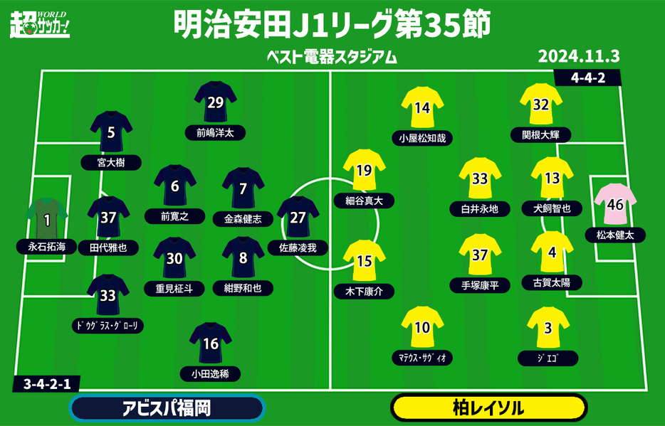 福岡vs柏 予想フォーメーション