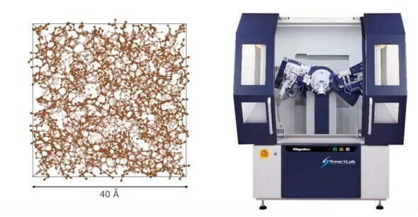 TXS-RMC法で推定した非晶質炭素の構造モデル（左）とTXS解析用全自動多目的X線回折装置「SmartLab」（右）［クリックで拡大］ 出所：リガク