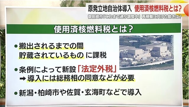 使用済核燃料税について