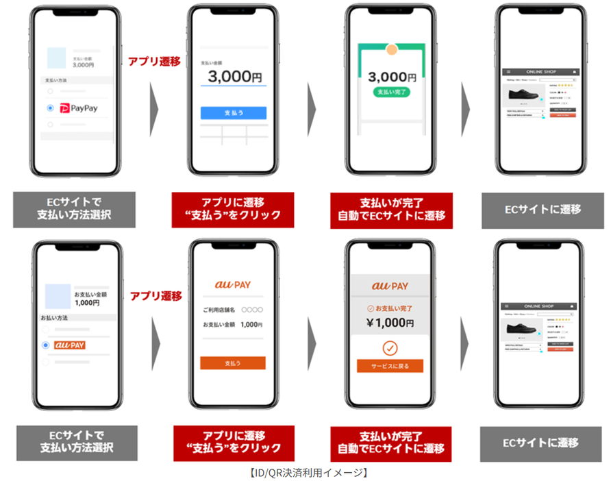 ID/QR決済利用イメージ。上段は「PayPay」、下段は「au PAY」