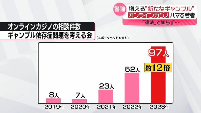 日テレNEWS NNN