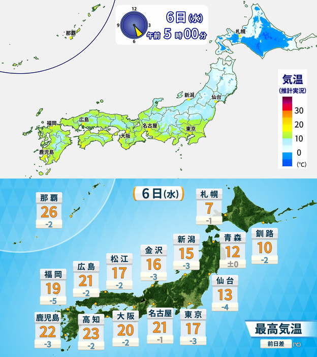 6日(水)午前5時の気温(推計実況)と予想最高気温