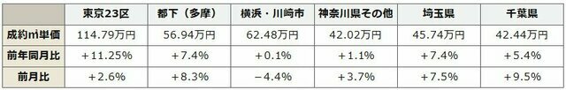 ダイヤモンド不動産研究所