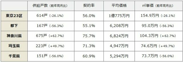 ダイヤモンド不動産研究所