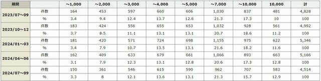 ダイヤモンド不動産研究所