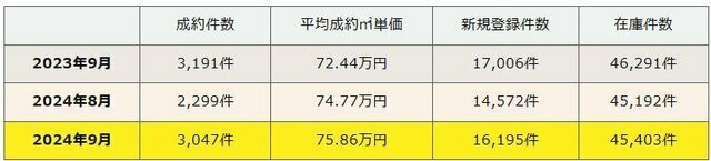 ダイヤモンド不動産研究所