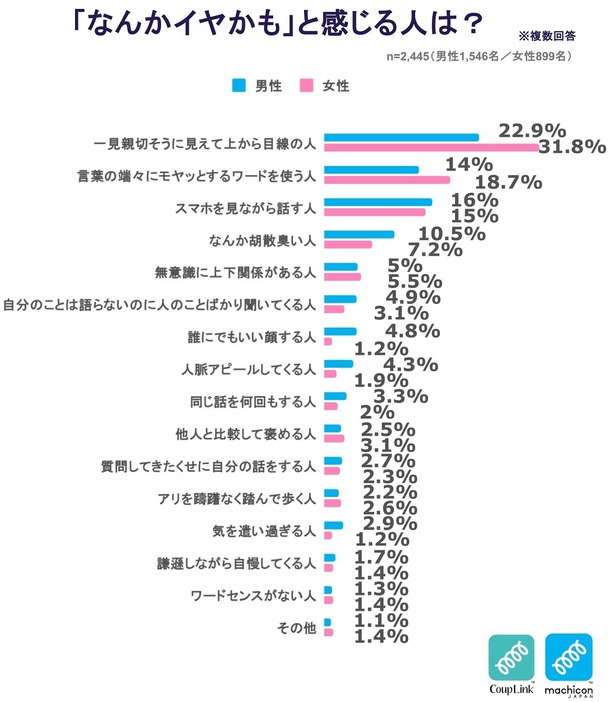 上から目線イヤ！