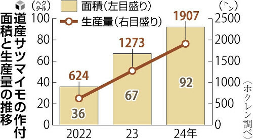 （写真：読売新聞）