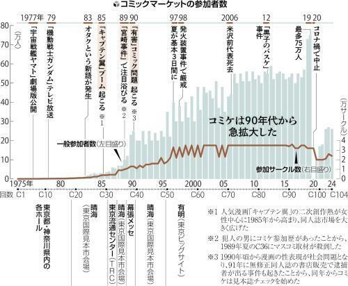 （写真：読売新聞）