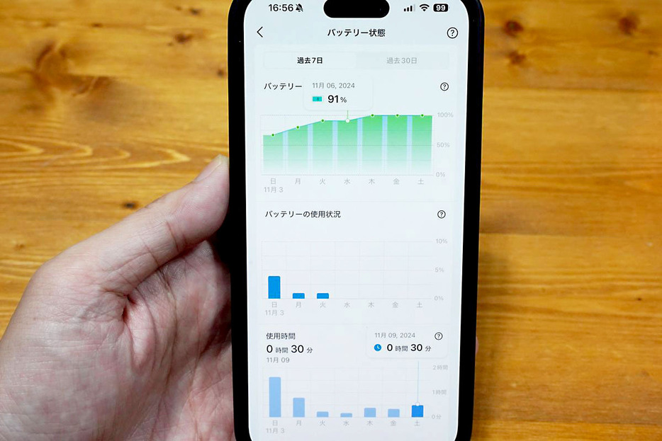 アプリではバッテリーレベル、使用状況、使用時間、起動時間等を確認できる