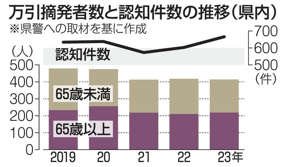 （写真：東奥日報社）