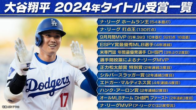 大谷翔平選手の2024年タイトル受賞一覧