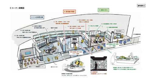 更新後の核兵器の歴史などに関する展示コーナーのイメージ（長崎原爆資料館提供）