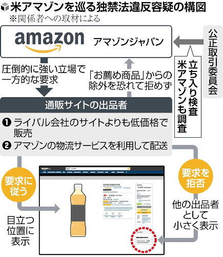 （写真：読売新聞）