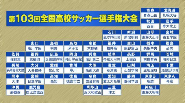 高校サッカー選手権　出場全48校が決定！