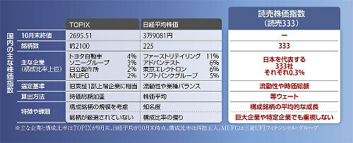 （写真：読売新聞）