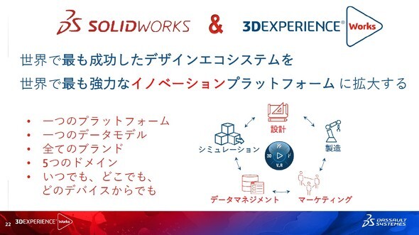 「3DEXPERIENCE Works」ポートフォリオはSOLIDWORKSユーザーのことを念頭に置いて構築されている