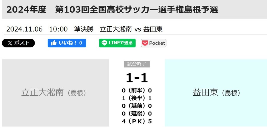 第103回全国高校サッカー選手権島根予選