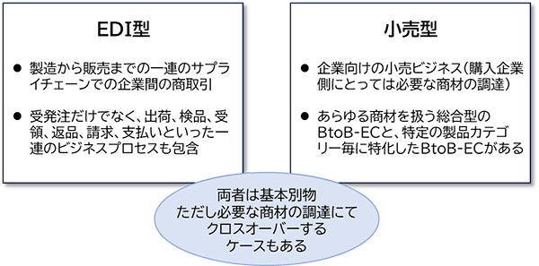 図