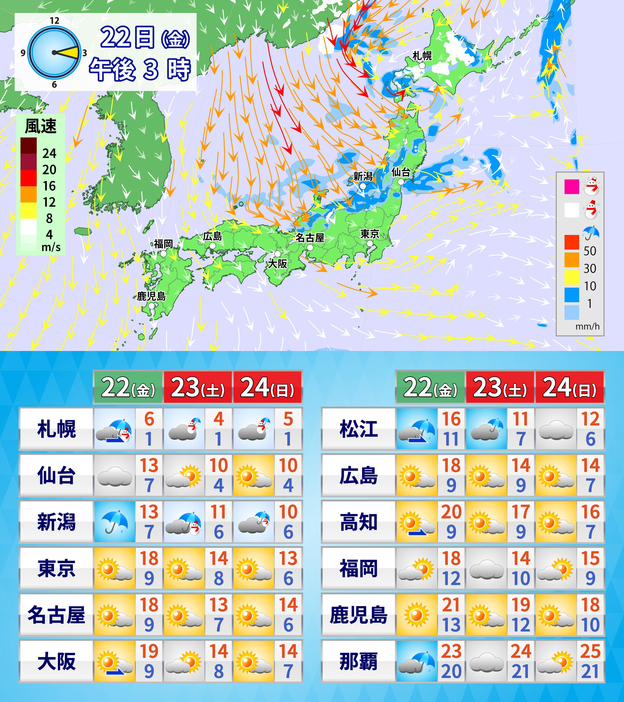 22日(金)午後3時の雨雪・風と週末にかけての天気・気温の予想