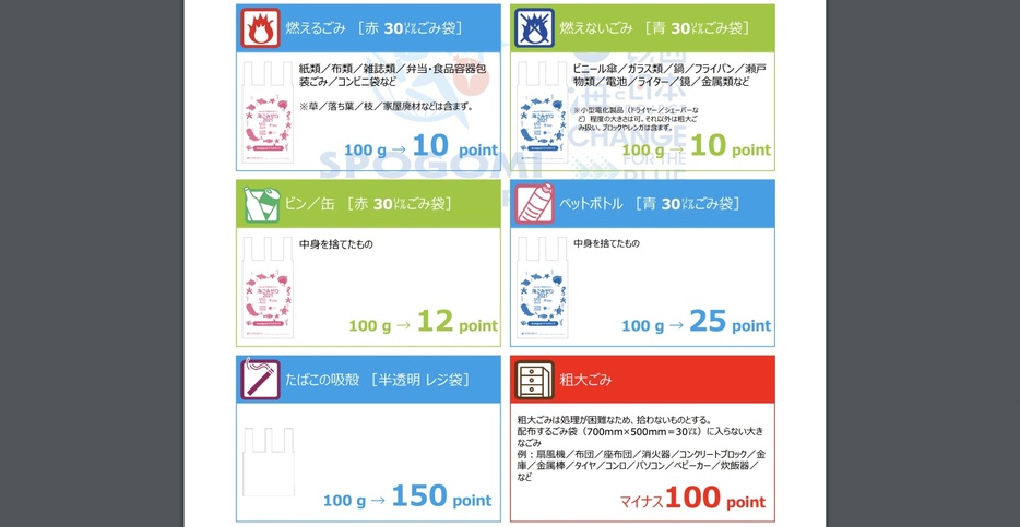 ごみの種類とポイント