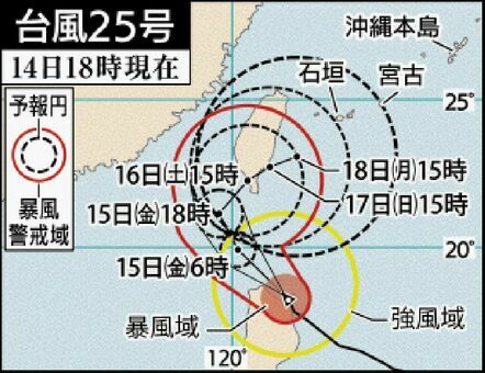 台風２５号進路図