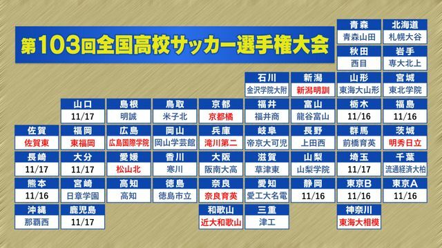 赤字は10日に決めた11校　計37校が決定