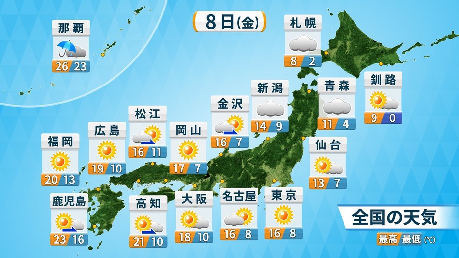 8日(金)の天気・気温の予想