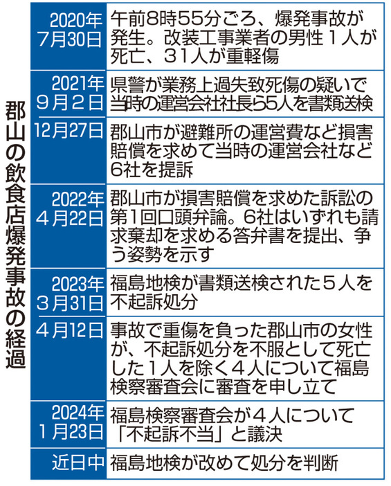 爆発事故の経過