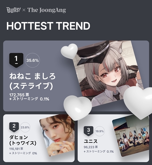 「ＨＯＴＴＥＳＴ　ＴＲＥＮＤ」投票結果