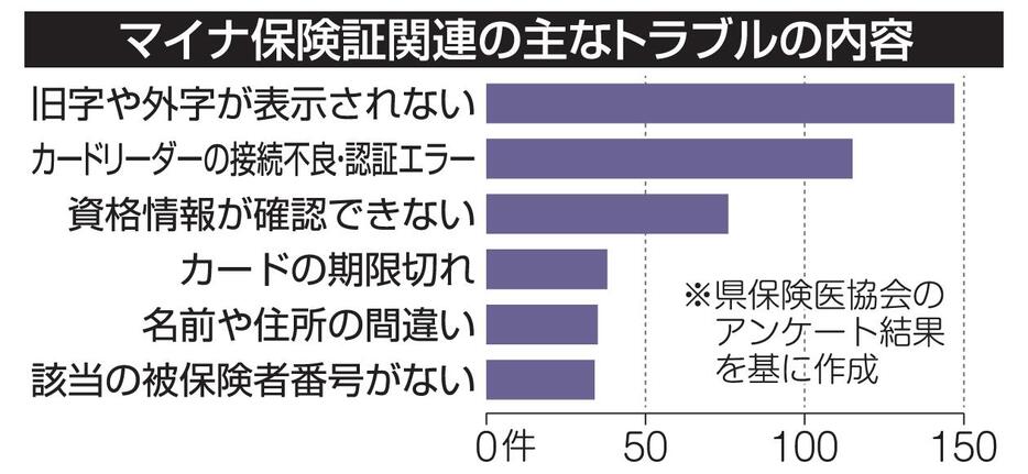 （写真：東奥日報社）