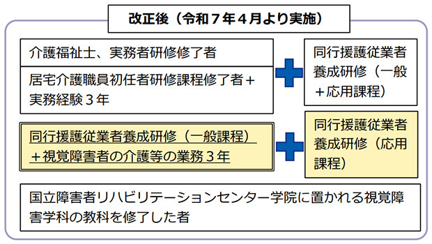 社会保障審議会障害者部会より