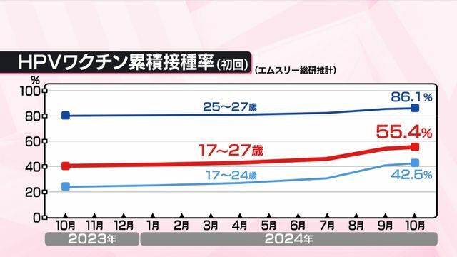 日テレNEWS NNN