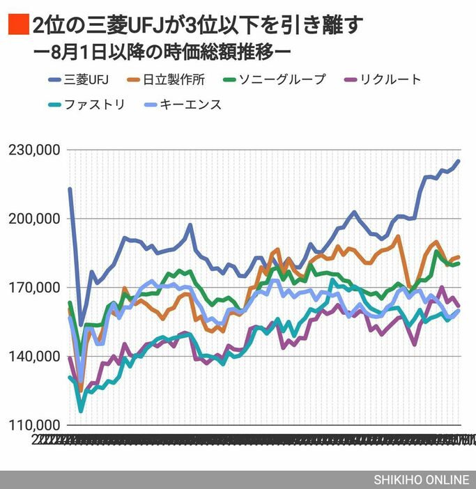 四季報オンライン