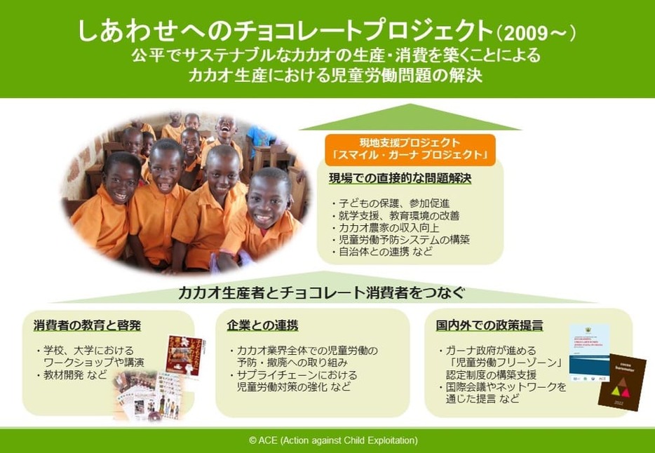 「チョコレートを食べる人と作る人、みんなが一緒にしあわせになれるように」というコンセプトのもと立ち上がった、しあわせへのチョコレートプロジェクト