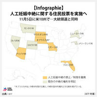 【Infographie】人工妊娠中絶に関する住民投票を実施へ