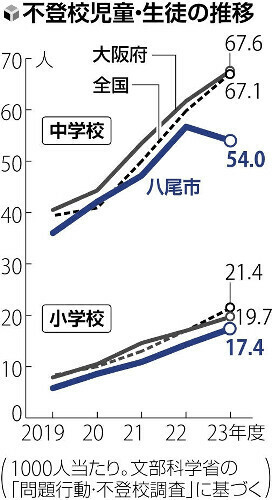 （写真：読売新聞）